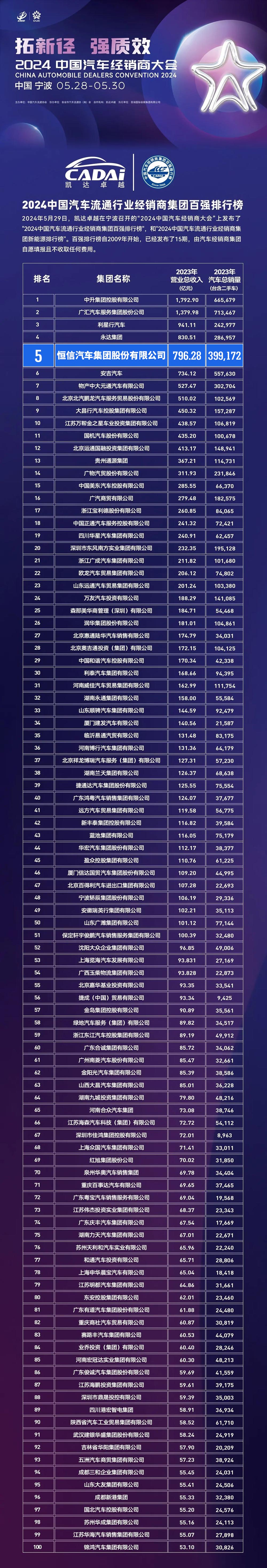 百強(qiáng)榜單.jpg