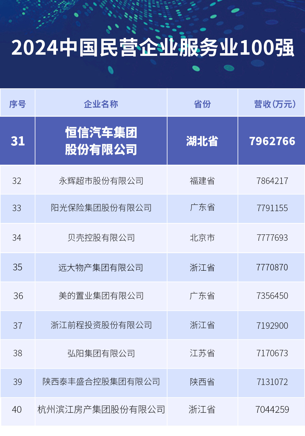 藍色2024中國民營企業(yè)服務業(yè)100強(1).jpg